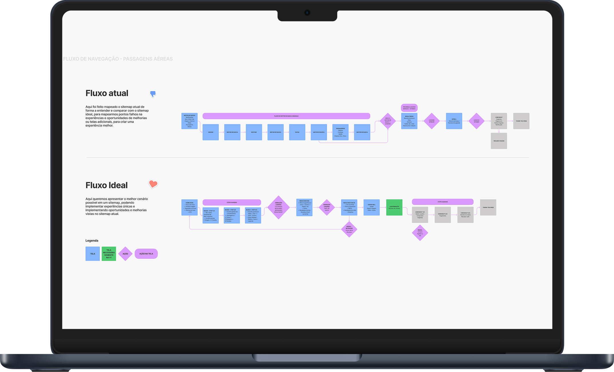 Navigation flow remapped — current vs ideal