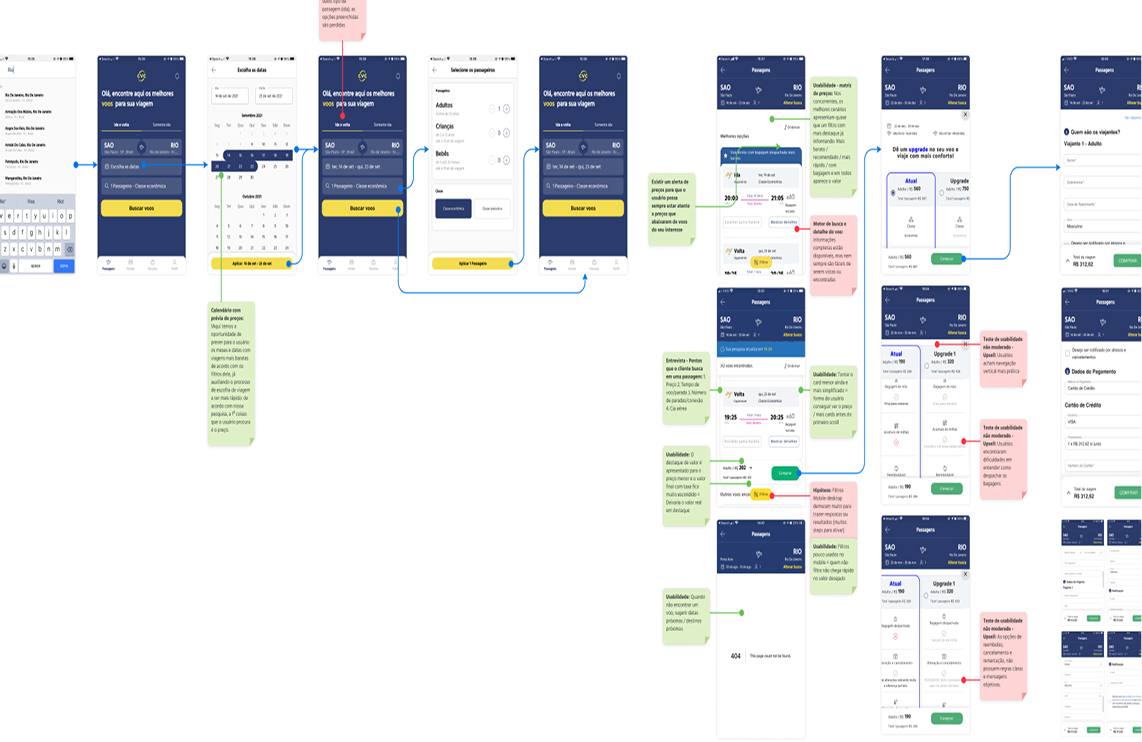 UX audit
