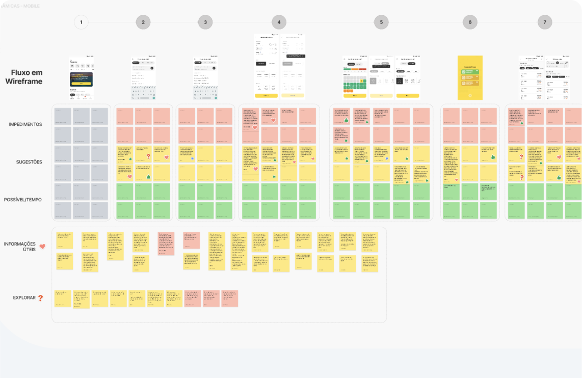 Wireframe cross-validation