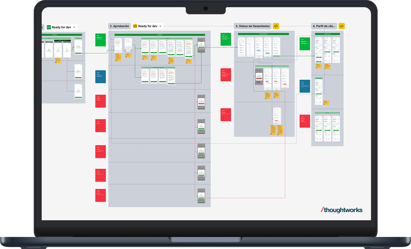 Engineering handoff board